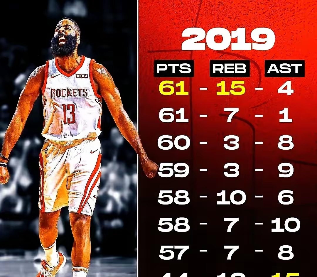 关于冲刺阶段布鲁克林篮网遗憾出局——NBA总决赛节点到来，压力陡增，数据趋势出现新变化的信息